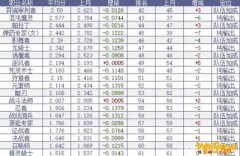 《DNF》五月最强职业介绍