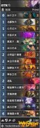《炉石传说》外域的灰烬OTK牧师卡组攻略