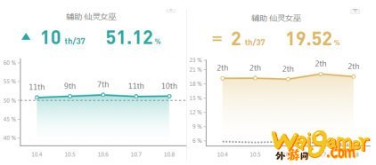 《LOL》10.9辅助璐璐天赋出装介绍