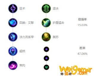 《LOL》10.9辅助璐璐天赋出装介绍