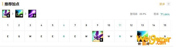 《LOL》10.9辅助璐璐天赋出装介绍