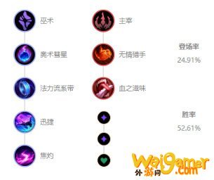 《LOL》10.9辅助风女天赋出装介绍