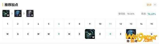 《LOL》10.9辅助风女天赋出装介绍