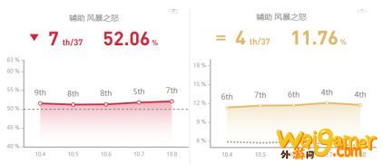 《LOL》10.9辅助风女天赋出装介绍