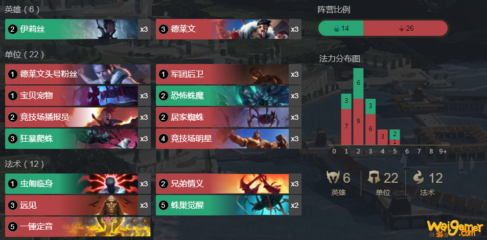 《LOR》蜘蛛快攻卡组搭配玩法详细攻略