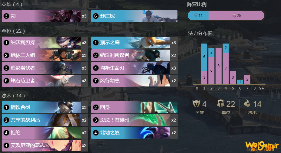 《LOR》劫猪妹卡组搭配玩法详细攻略