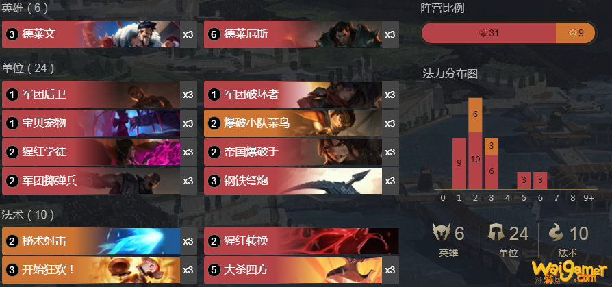 《LOR》德莱文诺手混皮祖快攻卡组搭配玩法详细攻略