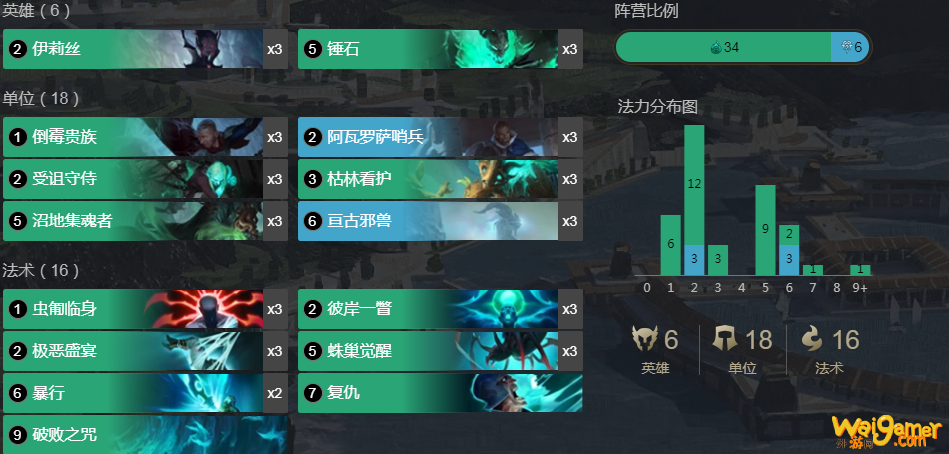 《LOR》冰蜘蛛卡组搭配玩法详细攻略