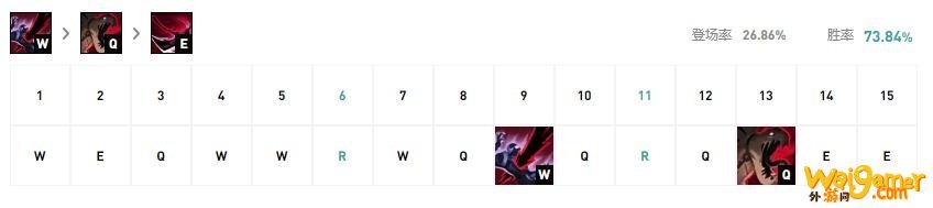 《LOL》10.9版本打野稻草人玩法攻略