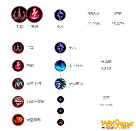 《LOL》10.9版本打野稻草人玩法攻略