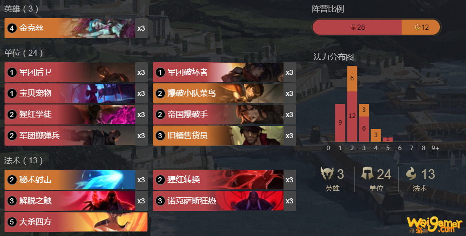 《LOR》金克丝皮诺烧卡组搭配玩法详细攻略