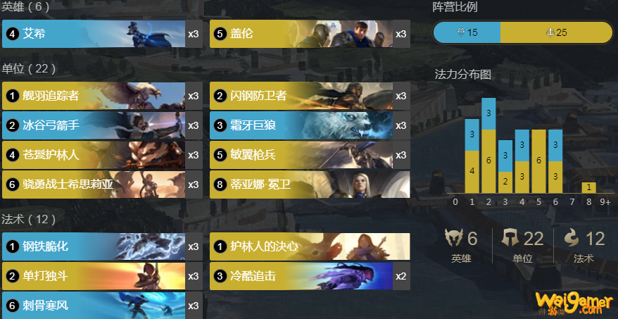 《LOR》艾希盖伦卡组搭配玩法详细攻略