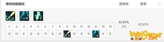 《LOL》10.8T1辅助赛娜天赋出装介绍