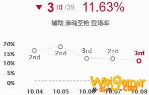 《LOL》10.8T1辅助赛娜天赋出装介绍