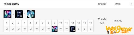 《LOL》10.8T1下路月男天赋出装介绍