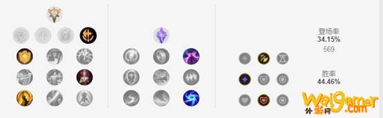 《LOL》10.8T1下路月男天赋出装介绍