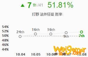 《LOL》10.8T1打野男枪天赋出装介绍