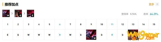 《LOL》10.9T1打野稻草人天赋出装介绍