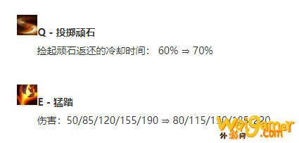 《LOL》10.9T1上单纳尔天赋出装介绍