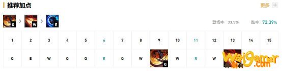 《LOL》10.9T1中单凯隐天赋出装介绍