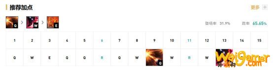 《LOL》LokeN女枪S10天赋出装介绍
