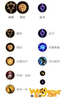 《LOL》LokeN女枪S10天赋出装介绍