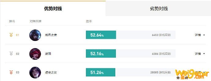 《LOL》阿水EZS10天赋出装介绍