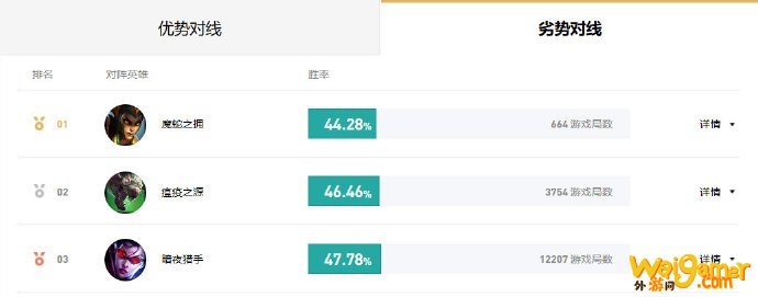 《LOL》阿水EZS10天赋出装介绍