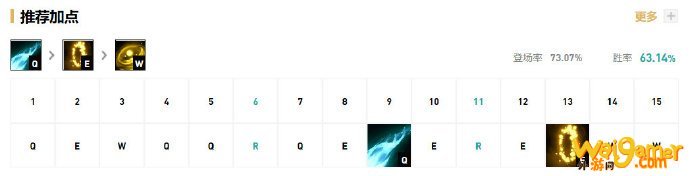 《LOL》阿水EZS10天赋出装介绍