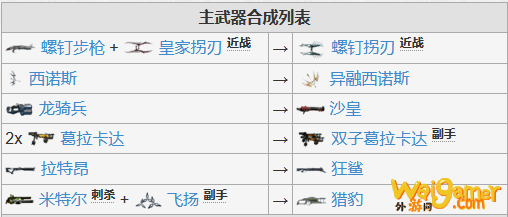 星际战甲武器合成路线