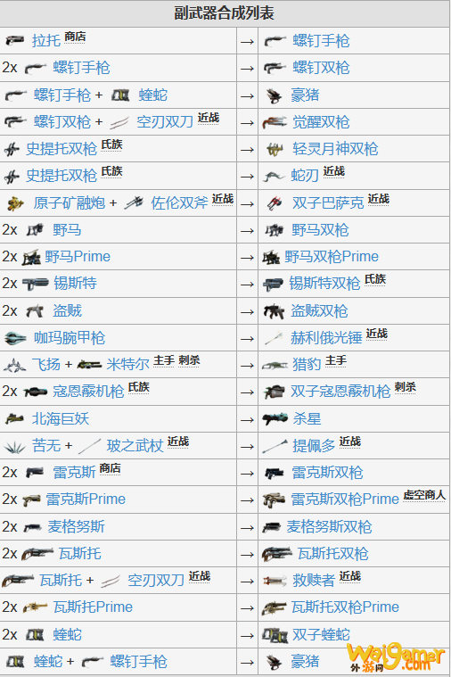 星际战甲武器合成路线