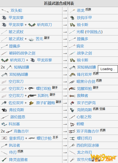 星际战甲武器合成路线
