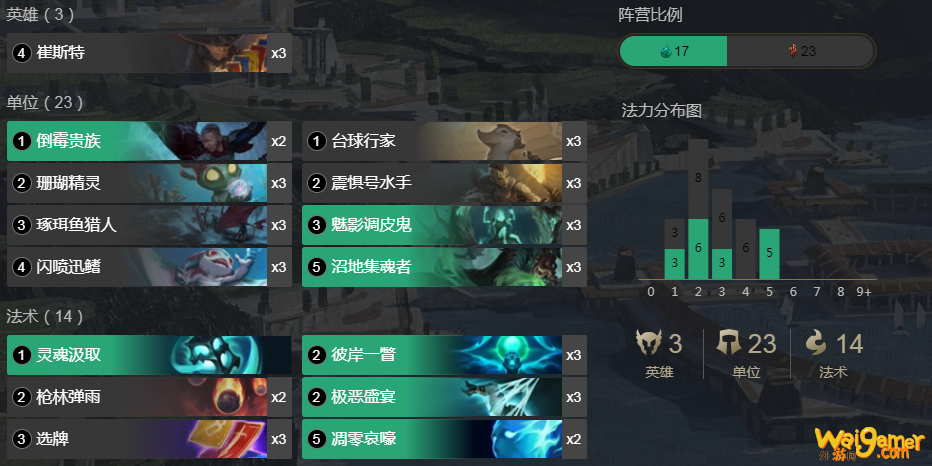 《符文大地传说》扎针控玩法攻略