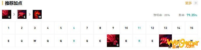 《LOL》10.8S级中单乌鸦玩法攻略