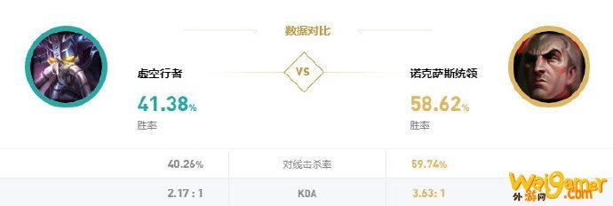 《LOL》10.8S级中单乌鸦玩法攻略