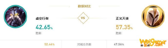 《LOL》10.8S级中单天使玩法攻略