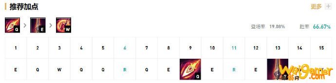 《LOL》10.8S级中单天使玩法攻略