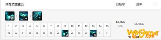 《LOL》10.8五路T1级别英雄推荐