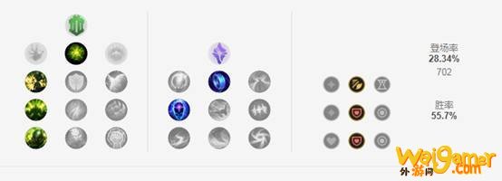 《LOL》10.8五路T1级别英雄推荐