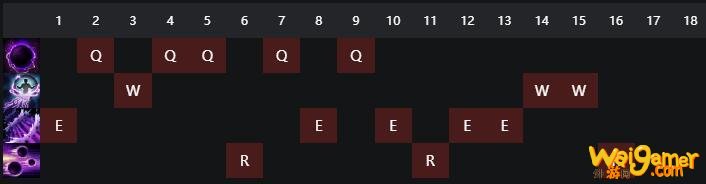 《LOL》10.8辛德拉技能加点攻略