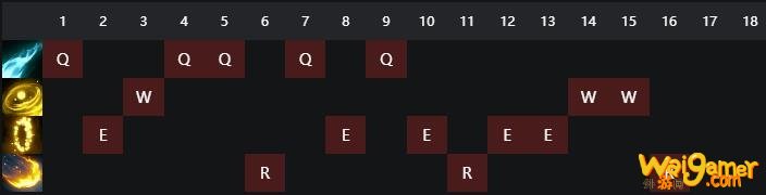 《LOL》10.8EZ技能加点攻略