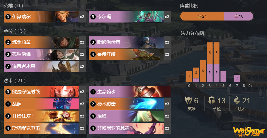 《符文大地传说》妖EZ卡组搭配攻略