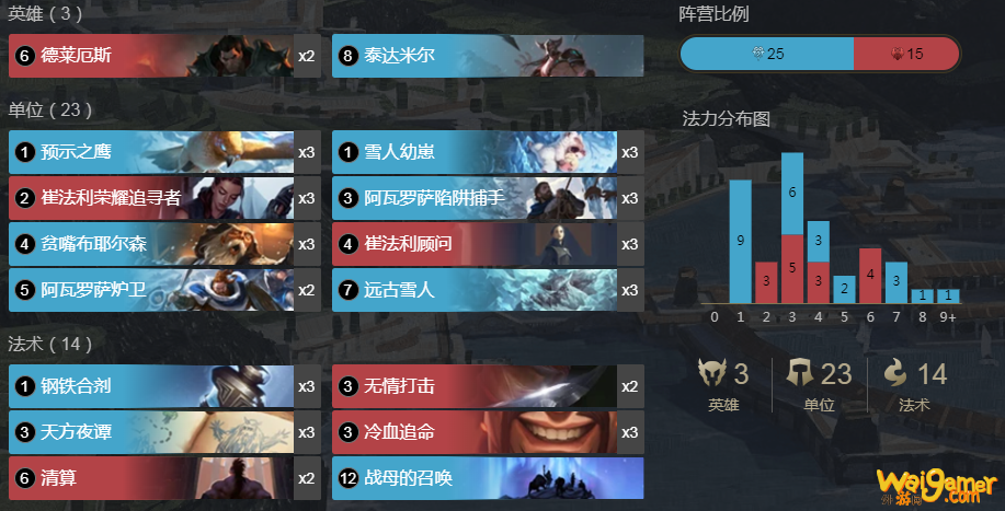 《符文大地传说》战母雪人卡组搭配攻略