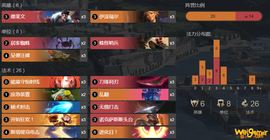 《符文大地传说》火EZ卡组搭配攻略