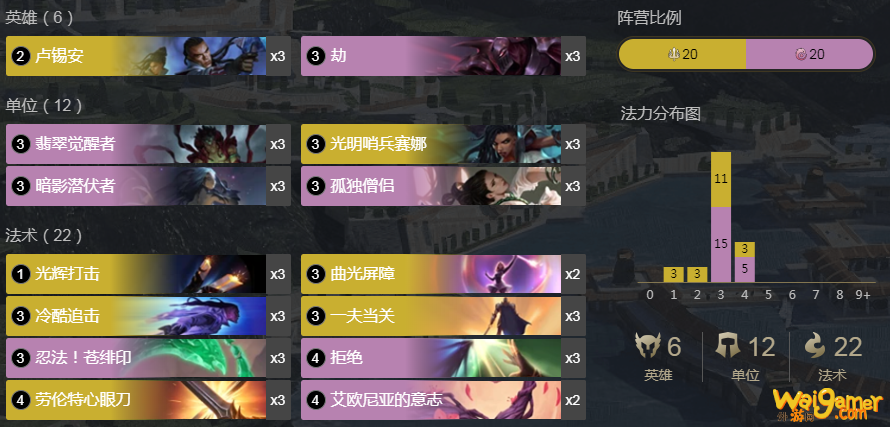 《符文大地传说》卢劫当关卡组搭配攻略