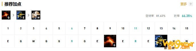 《LOL》10.8版本丛刃男枪玩法攻略