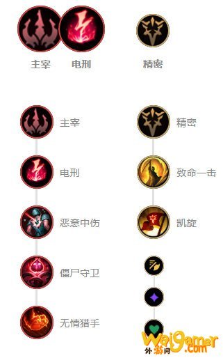 《LOL》10.8版本丛刃男枪玩法攻略