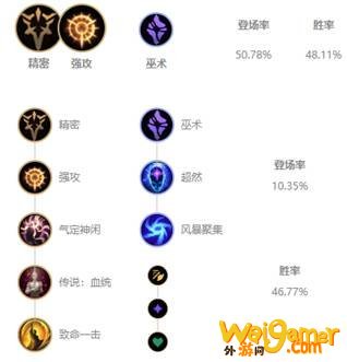 《LOL》10.8卢锡安符文攻略
