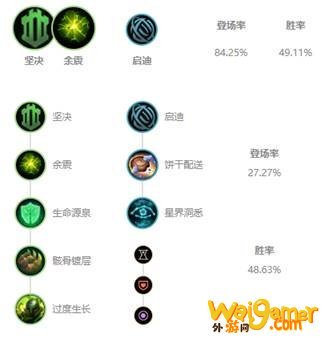 《LOL》10.8锤石符文攻略