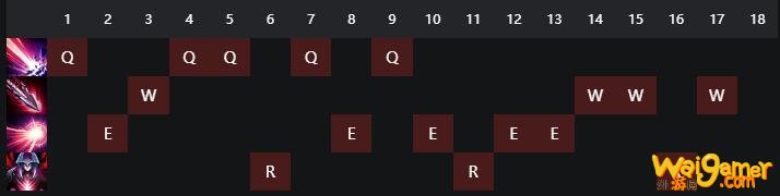 《LOL》10.8剑魔技能加点攻略